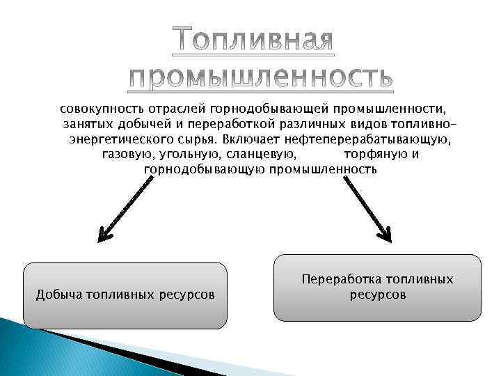 Отрасли топливной промышленности