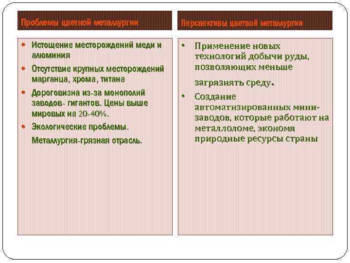 Перспективы развития металлургического комплекса. Проблемы черной металлургии. Проблемы и перспективы черной металлургии. Перспективы металлургического комплекса. Проблемы и перспективы развития металлургии.