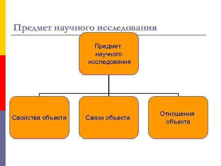 Свойства объекта исследования. Предмет научного исследования это. Объект научного исследования это. Объекты научных исследований схема. Схема предмета исследования.