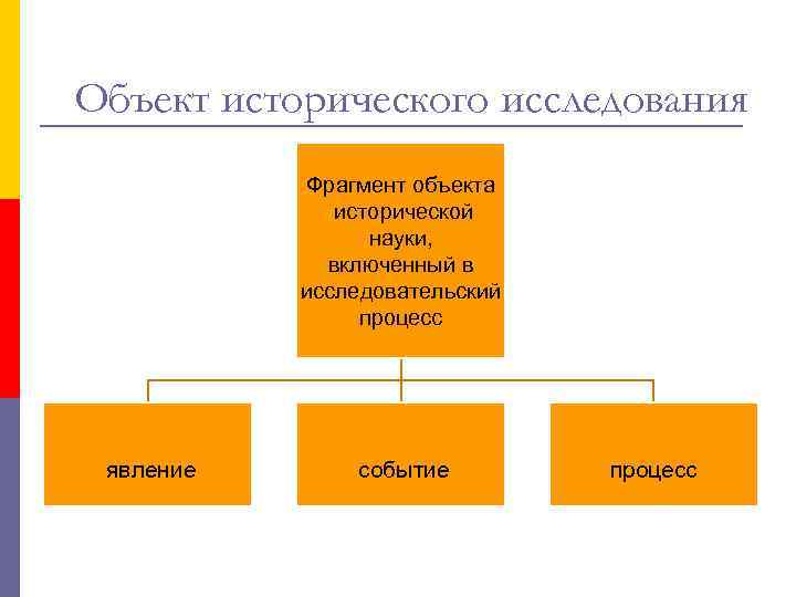 Предмет исторической науки