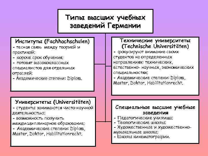 Проект система образования в германии