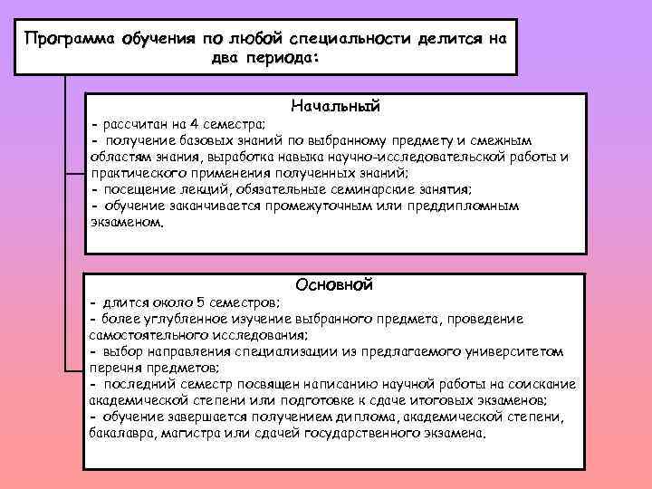 Проект система образования в германии