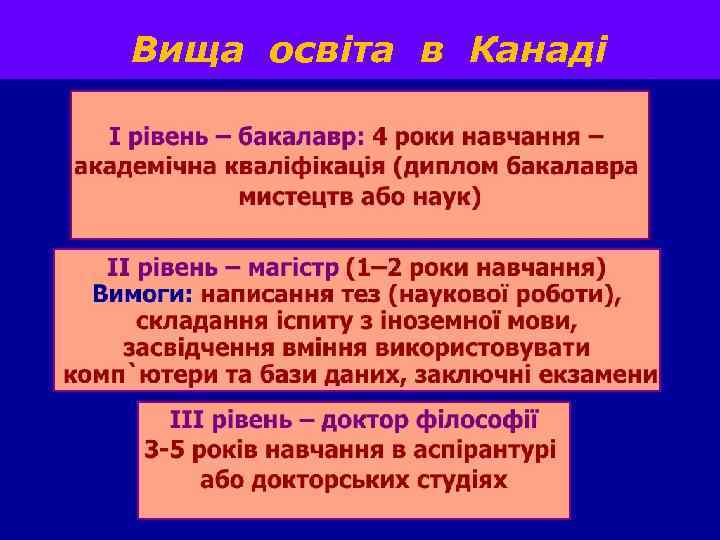 Вища освіта в Канаді 