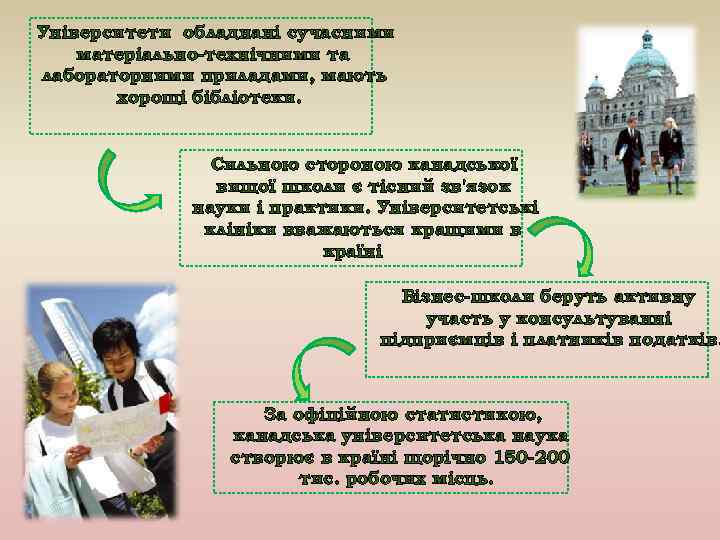 Університети обладнані сучасними матеріально-технічними та лабораторними приладами, мають хорощі бібліотеки. Сильною стороною канадської вищої