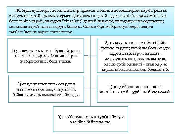 Жәбірленушілерді де қылмыскер тұлғасы сияқты жас мөлшеріне қарай, рөлдің статусына қарай, қылмыскермен қатынасына қарай,