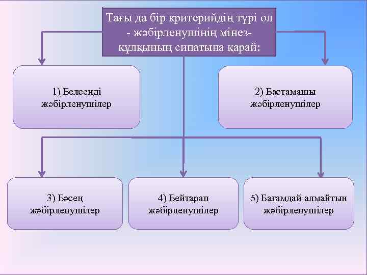 Тағы да бір критерийдің түрі ол - жәбірленушінің мінезқұлқының сипатына қарай: 1) Белсенді жәбірленушілер