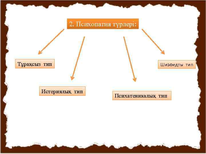 2. Психопатия түрлері: Тұрақсыз тип Истериялық тип Шизоидты тип Психатеникалық тип 