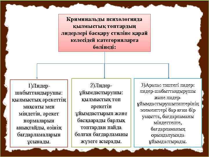 Криминальды психологияда қылмыстық топтардың лидерлері басқару стиліне қарай келесідей категорияларға бөлінеді: 1)Лидершабыттандырушы: қылмыстық әрекеттің