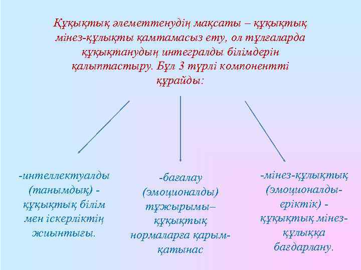 Құқықтық әлеметтенудің мақсаты – құқықтық мінез-құлықты қамтамасыз ету, ол тұлғаларда құқықтанудың интегралды білімдерін қалыптастыру.