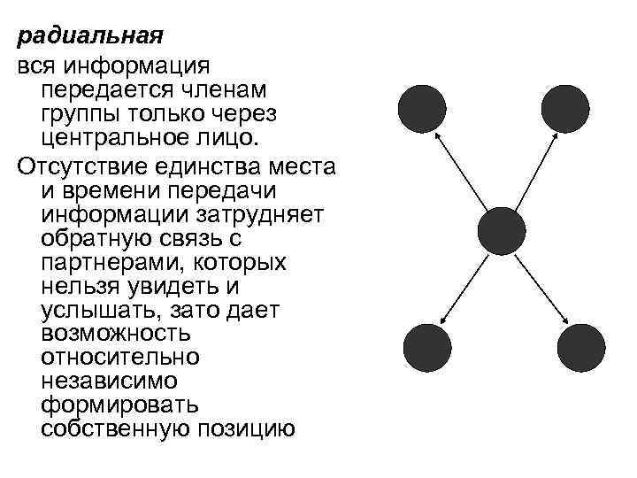 радиальная вся информация передается членам группы только через центральное лицо. Отсутствие единства места и