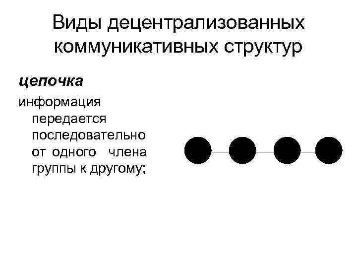 Виды децентрализованных коммуникативных структур цепочка информация передается последовательно от одного члена группы к другому;