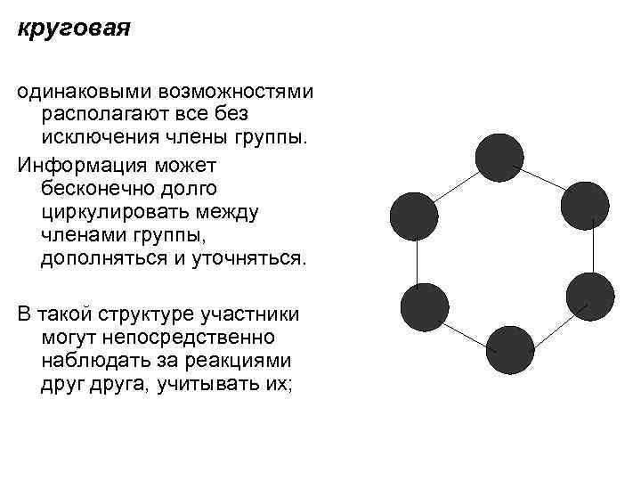 круговая одинаковыми возможностями располагают все без исключения члены группы. Информация может бесконечно долго циркулировать