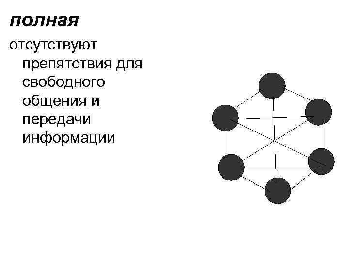 полная отсутствуют препятствия для свободного общения и передачи информации 