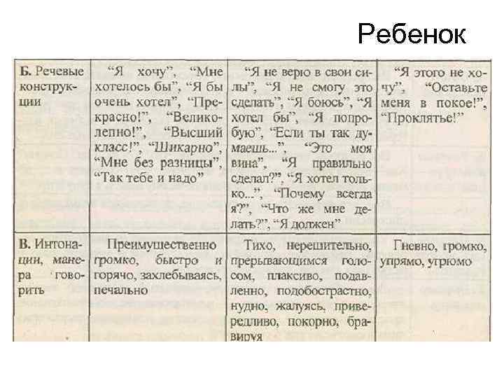 Ребенок 