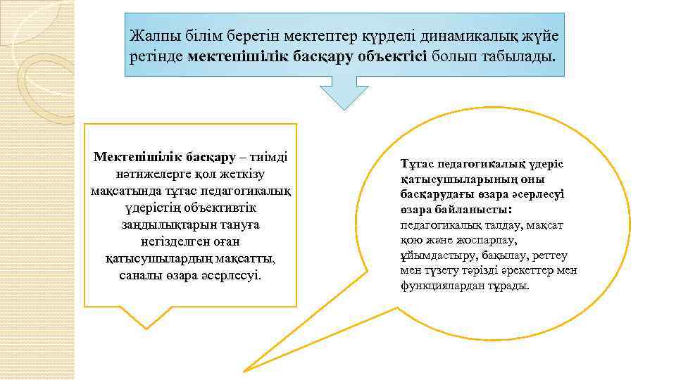 Жалпы білім беретін мектептер күрделі динамикалық жүйе ретінде мектепішілік басқару объектісі болып табылады. Мектепішілік