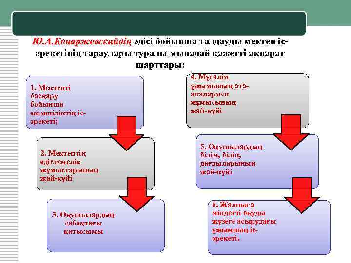 Ю. А. Конаржевскийдің әдісі бойынша талдауды мектеп ісәрекетінің тараулары туралы мынадай қажетті ақпарат шарттары: