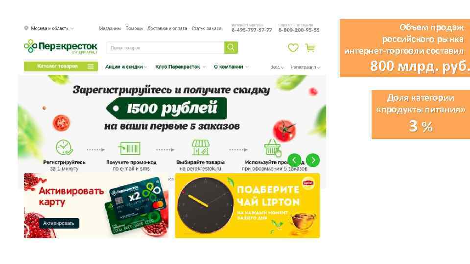 Объем продаж российского рынка интернет-торговли составил 800 млрд. руб. Доля категории «продукты питания» 3%