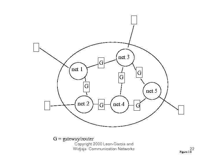 G net 1 net 3 G G G net 2 net 5 G net
