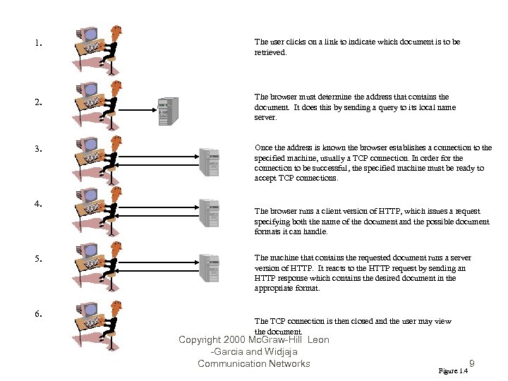 1. 2. 3. 4. 5. 6. The user clicks on a link to indicate