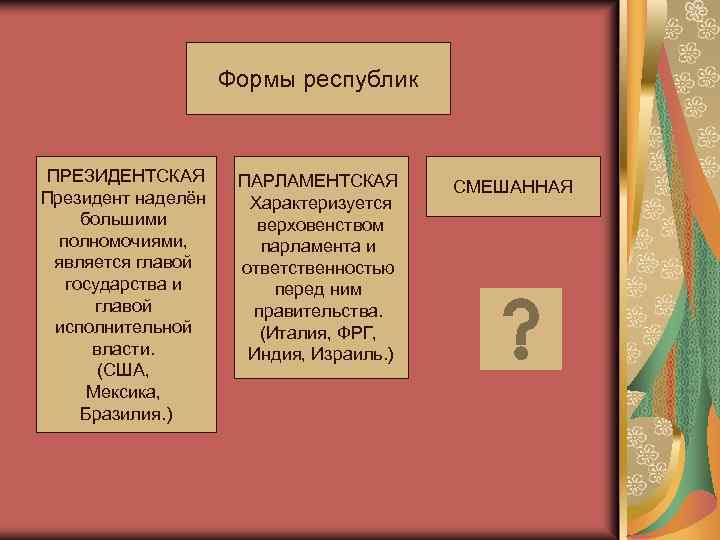 Президентская республика характеризуется соединением в руках. Формы Республики.