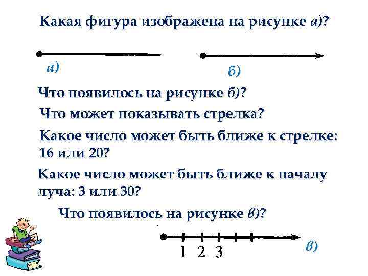 Какие из фигур изображенных на рисунке 27 могут быть графиком функции