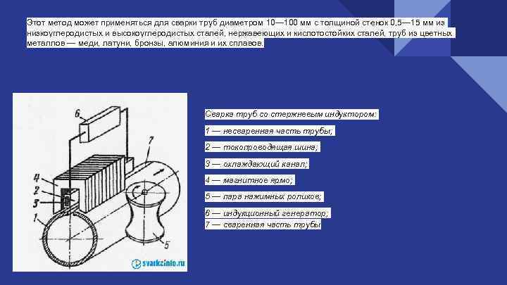 Этот метод может применяться для сварки труб диаметром 10— 100 мм с толщиной стенок