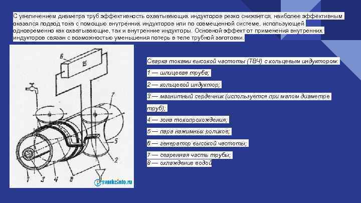 С увеличением диаметра труб эффективность охватывающих индукторов резко снижается, наиболее эффективным оказался подвод тока