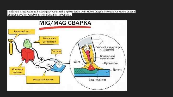 наиболее универсальный и распространенный в промышленности метод сварки. Иногда этот метод сварки обозначают. GMA(Gas.