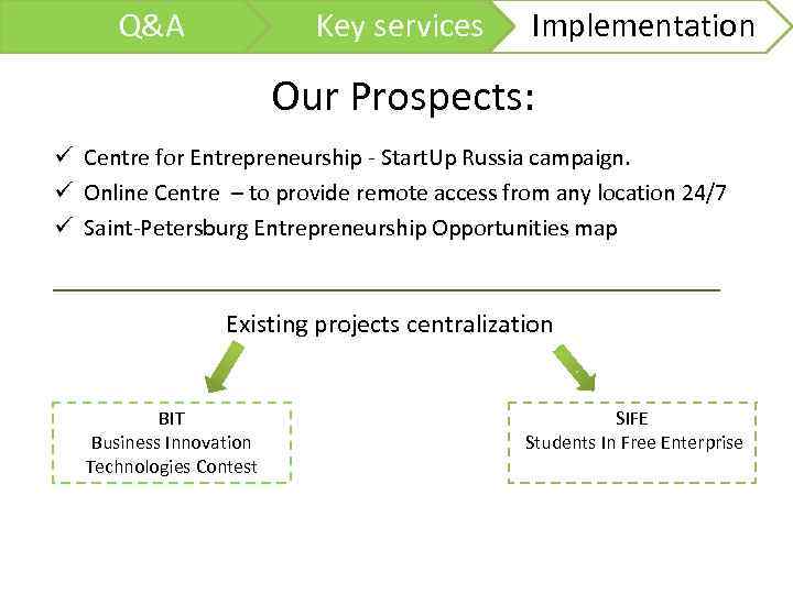Q&A Key services Implementation Our Prospects: ü Centre for Entrepreneurship - Start. Up Russia