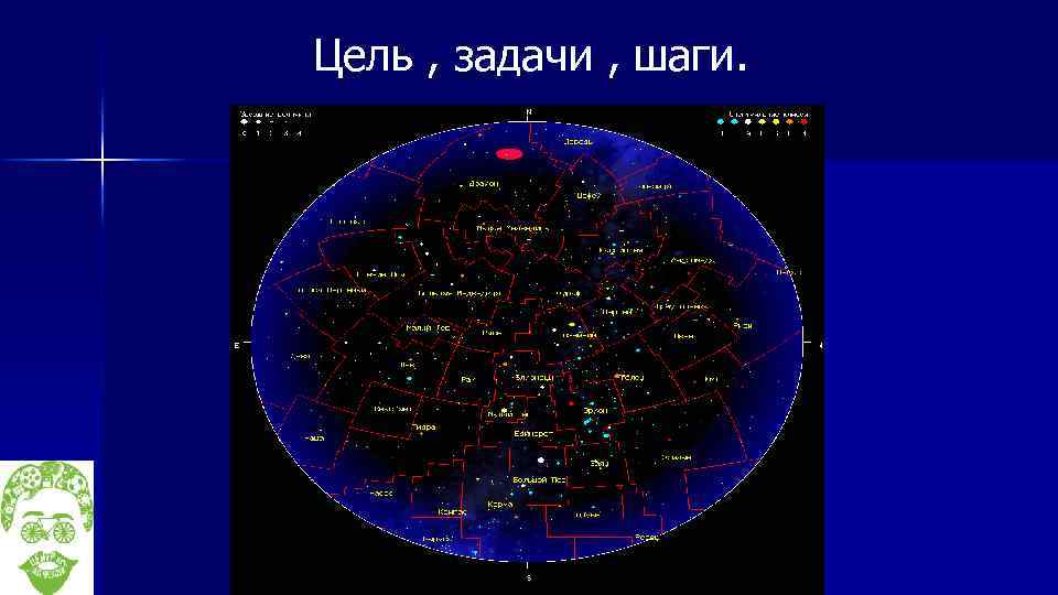 Цель , задачи , шаги. 