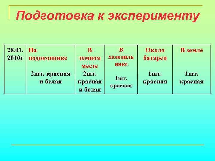 Подготовка к эксперименту 28. 01. На 2010 г подоконнике 2 шт. красная и белая
