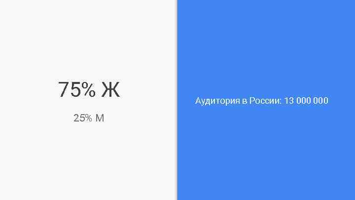 75% Ж 25% М Аудитория в России: 13 000 
