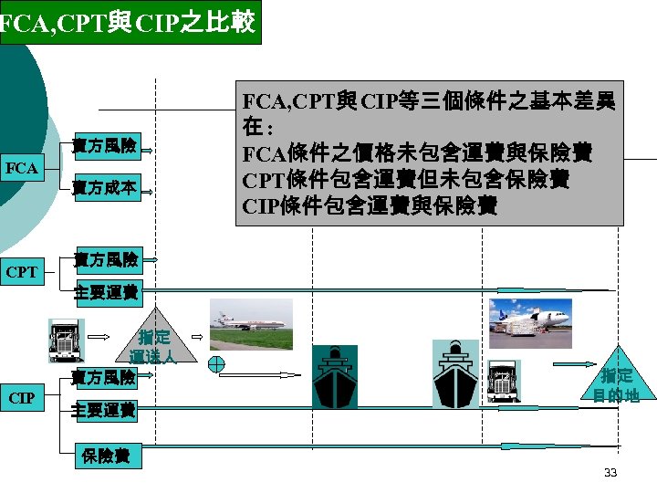FCA, CPT與 CIP之比較 賣方風險 FCA CPT 賣方成本 FCA, CPT與 CIP等三個條件之基本差異 在: FCA條件之價格未包含運費與保險費 CPT條件包含運費但未包含保險費 CIP條件包含運費與保險費