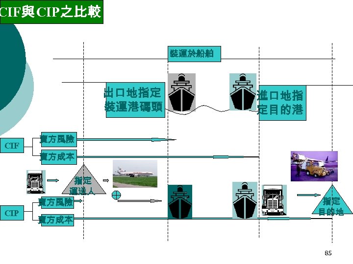 CIF與 CIP之比較 裝運於船舶 出口地指定 裝運港碼頭 CIF 進口地指 定目的港 賣方風險 賣方成本 CIP 指定 運送人 賣方風險