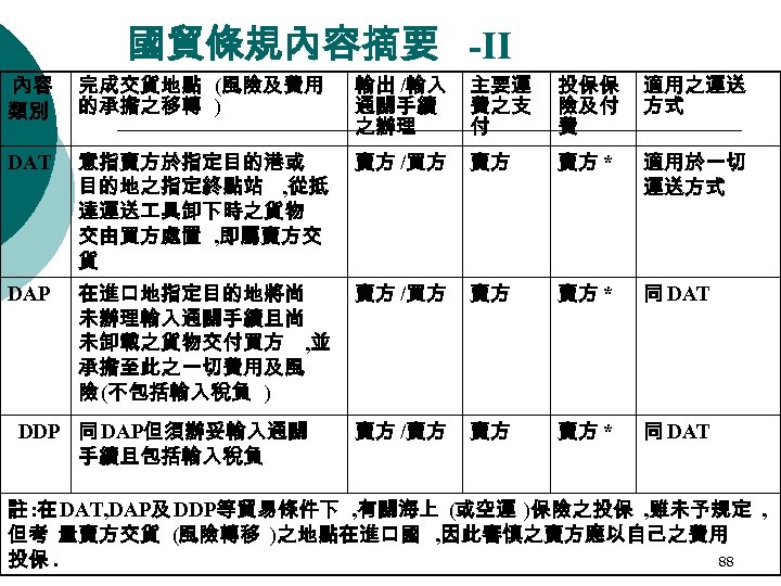 國貿條規內容摘要 -II 內容 類別 完成交貨地點 (風險及費用 的承擔之移轉 ) 輸出 /輸入 通關手續 之辦理 主要運 費之支