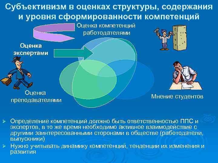 Субъективизм в оценках структуры, содержания и уровня сформированности компетенций Оценка компетенций работодателями Оценка экспертами