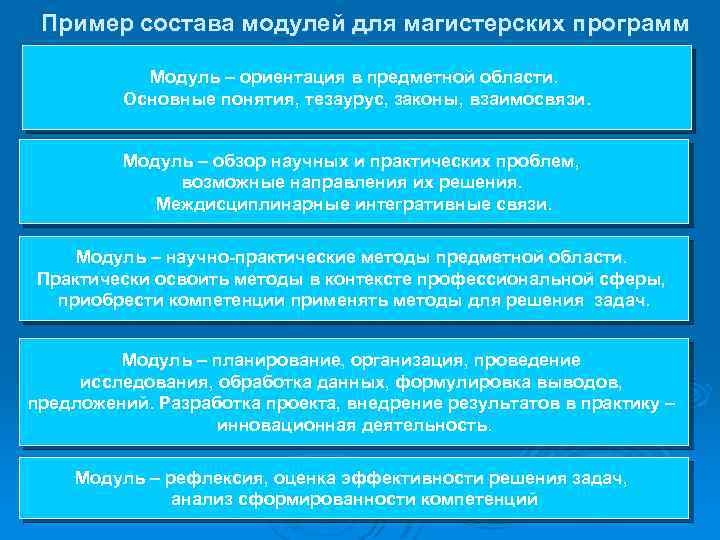 Пример состава модулей для магистерских программ Модуль – ориентация в предметной области. Основные понятия,