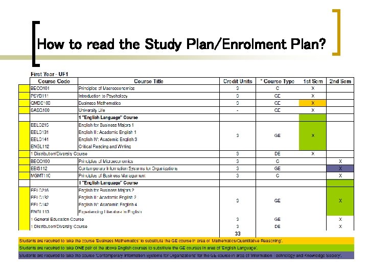 How to read the Study Plan/Enrolment Plan? 