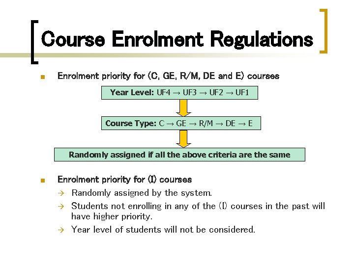 Course Enrolment Regulations n Enrolment priority for (C, GE, R/M, DE and E) courses