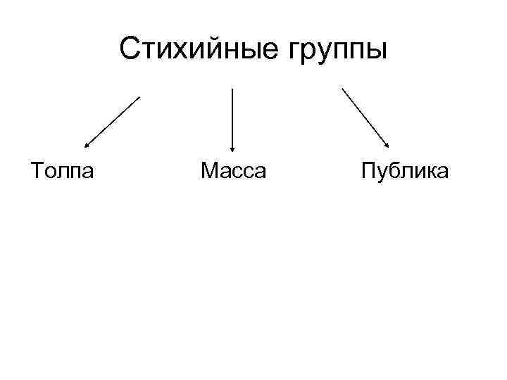 Стихийные группы Толпа Масса Публика 
