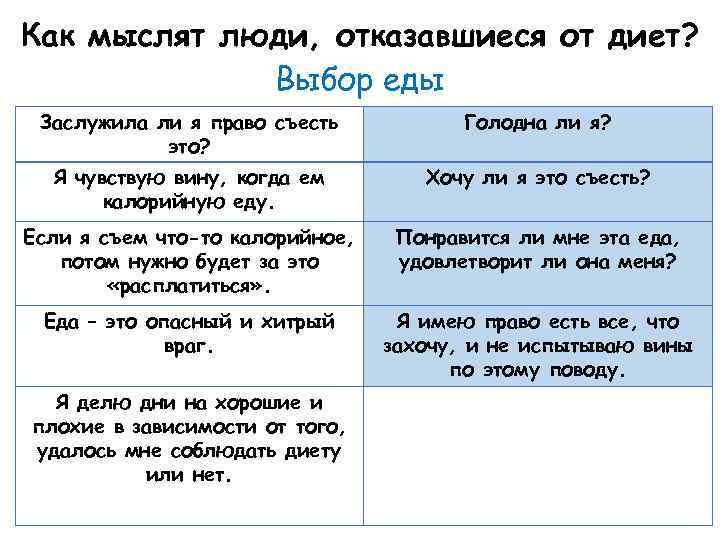 Как мыслят люди, отказавшиеся от диет? Выбор еды Заслужила ли я право съесть это?
