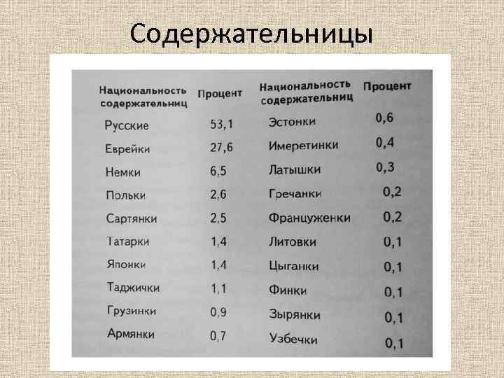Содержательницы 