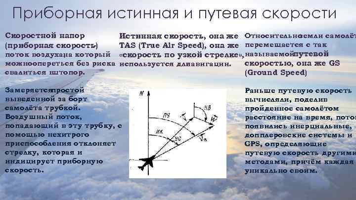 Приборная истинная и путевая скорости Скоростной напор (приборная скорость) - земли самолёт Истинная скорость,