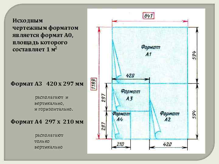 Исходным чертежным форматом является формат А 0, площадь которого составляет 1 м 2 Формат