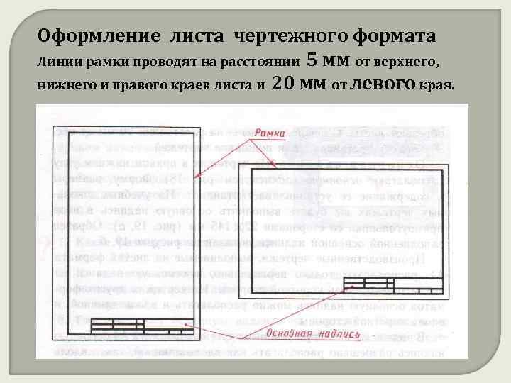 Оформление листа чертежного формата Линии рамки проводят на расстоянии 5 мм от верхнего, нижнего