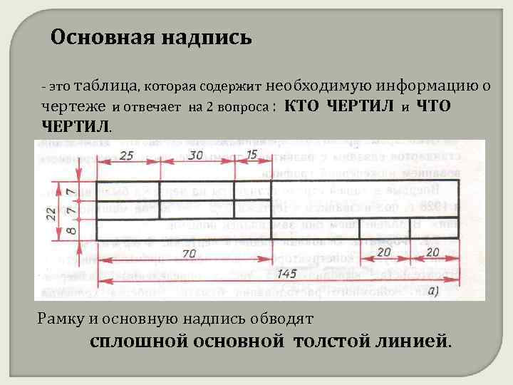 Основная надпись - это таблица, которая содержит необходимую информацию о чертеже и отвечает на