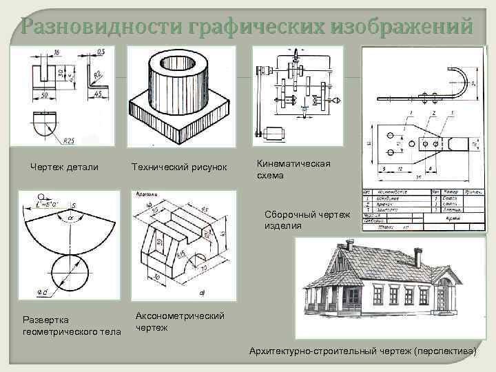 Разновидности графических изображений Чертеж детали Технический рисунок Кинематическая схема Сборочный чертеж изделия Развертка геометрического