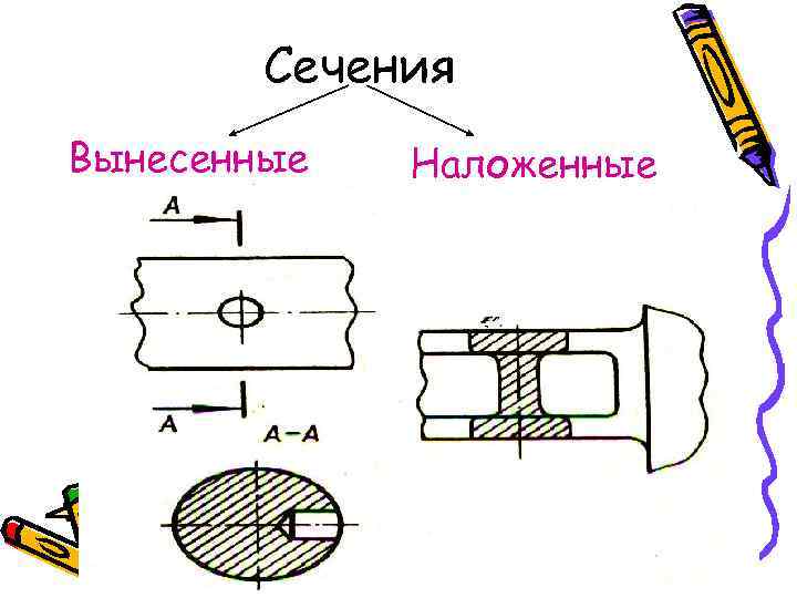 Сечения Вынесенные Наложенные 