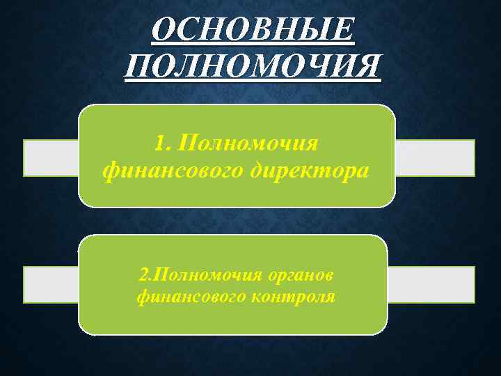 ОСНОВНЫЕ ПОЛНОМОЧИЯ 1. Полномочия финансового директора 2. Полномочия органов финансового контроля 