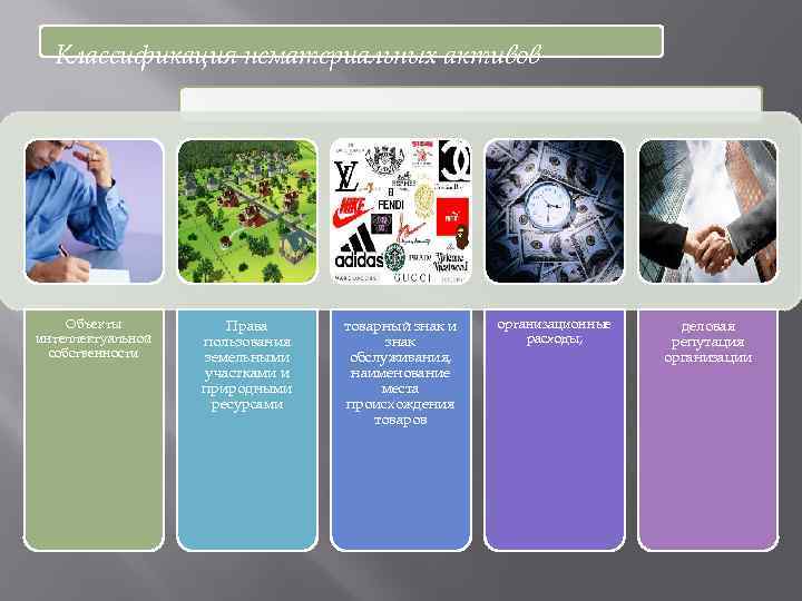 Классификация нематериальных активов Объекты интеллектуальной собственности Права пользования земельными участками и природными ресурсами товарный